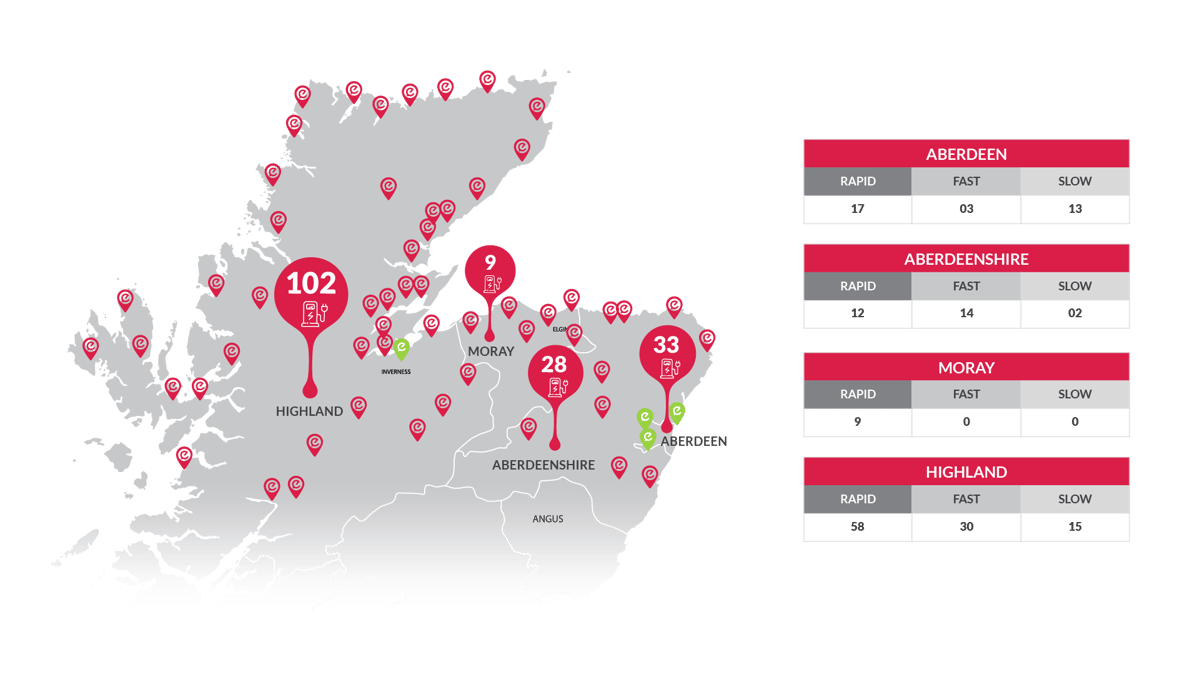 ChargePlace Scotland Migration Map